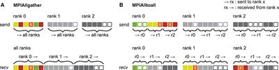 Corrigendum: Extremely Scalable Spiking Neuronal Network Simulation Code: From Laptops to Exascale Computers